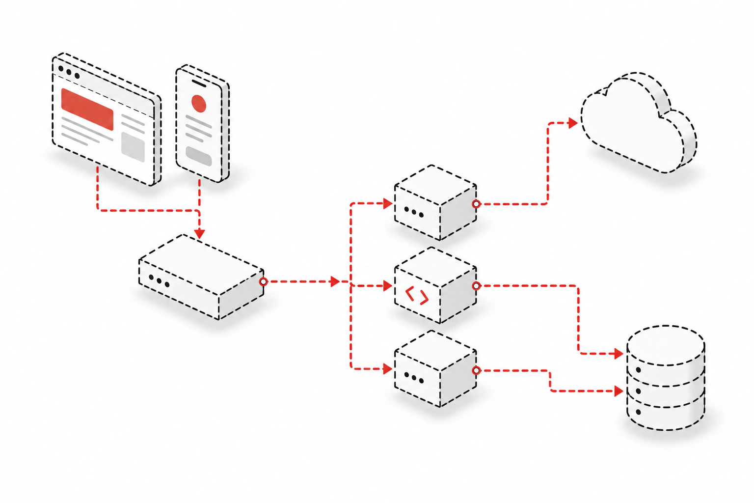 Dashed-line software architecture diagram connecting web and mobile apps, application services, cloud and a database.